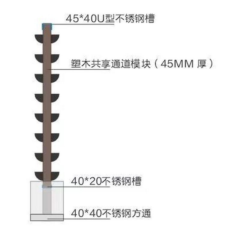 植物墙塑木岩棉共享通道